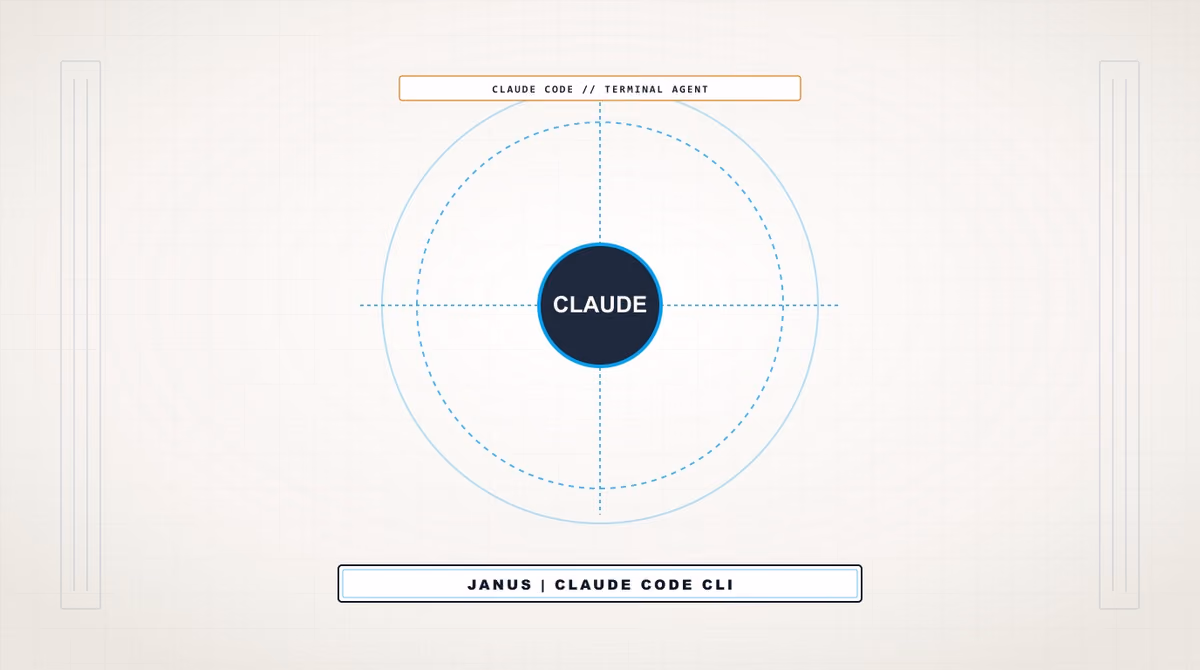Claude Code Nedir? Terminal Odaklı Otonom Yapay Zekâ Yazılım Ajanı Rehberi